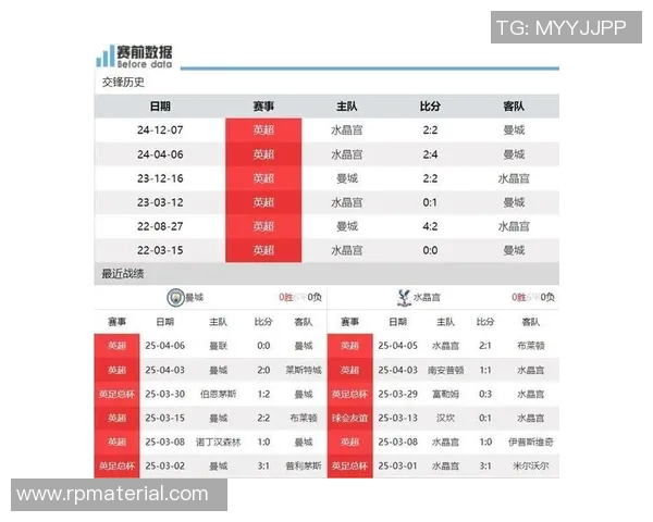 曼联迎战水晶宫前瞻分析球队状态与战术布局全解析
